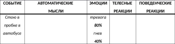 Без невроза. Как перестать паниковать и беспокоиться и научиться думать и действовать по-новому