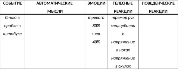 Без невроза. Как перестать паниковать и беспокоиться и научиться думать и действовать по-новому