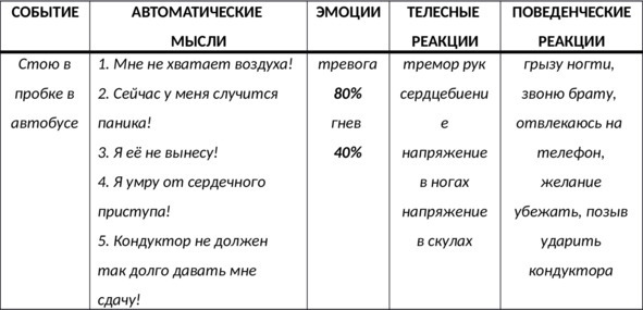 Без невроза. Как перестать паниковать и беспокоиться и научиться думать и действовать по-новому