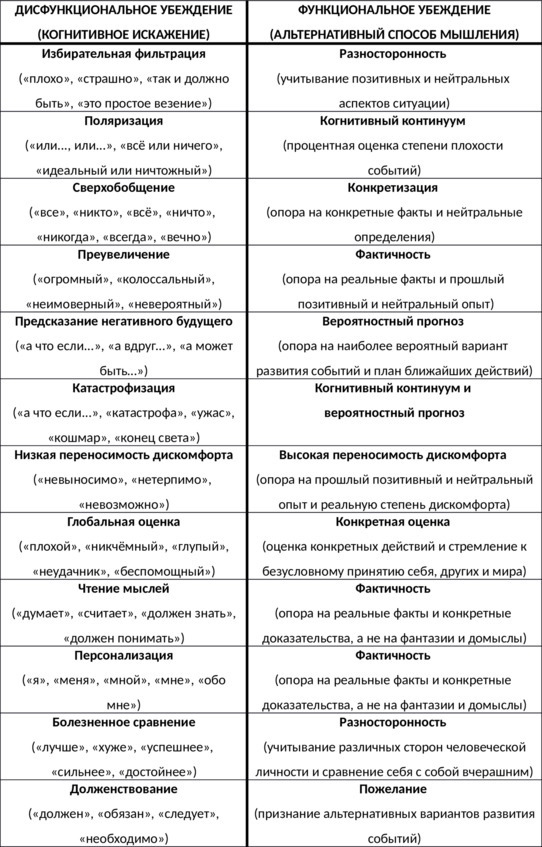 Без невроза. Как перестать паниковать и беспокоиться и научиться думать и действовать по-новому