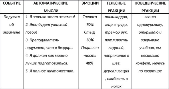 Без невроза. Как перестать паниковать и беспокоиться и научиться думать и действовать по-новому