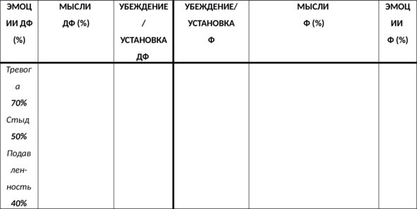 Без невроза. Как перестать паниковать и беспокоиться и научиться думать и действовать по-новому