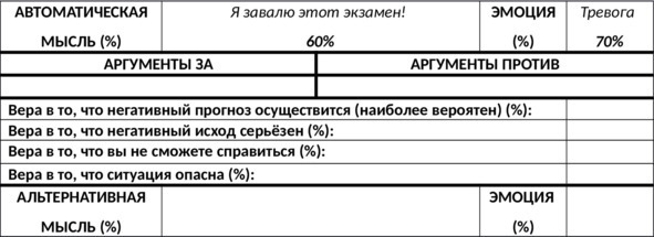 Без невроза. Как перестать паниковать и беспокоиться и научиться думать и действовать по-новому