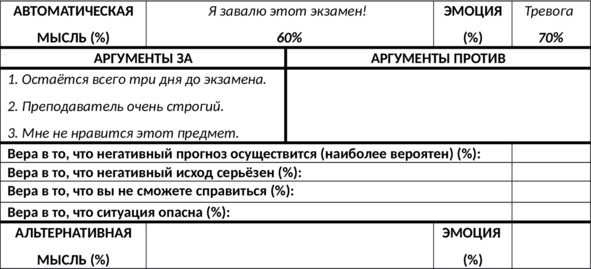 Без невроза. Как перестать паниковать и беспокоиться и научиться думать и действовать по-новому