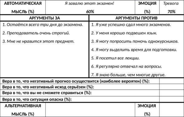 Без невроза. Как перестать паниковать и беспокоиться и научиться думать и действовать по-новому