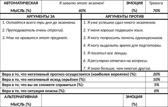 Без невроза. Как перестать паниковать и беспокоиться и научиться думать и действовать по-новому