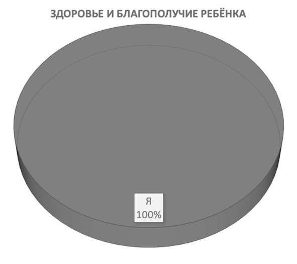 Без невроза. Как перестать паниковать и беспокоиться и научиться думать и действовать по-новому