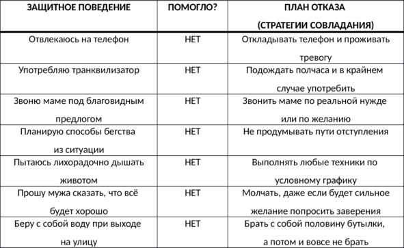 Без невроза. Как перестать паниковать и беспокоиться и научиться думать и действовать по-новому