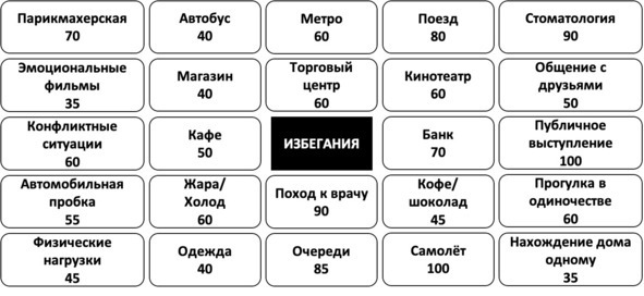 Без невроза. Как перестать паниковать и беспокоиться и научиться думать и действовать по-новому