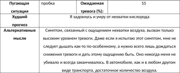 Без невроза. Как перестать паниковать и беспокоиться и научиться думать и действовать по-новому