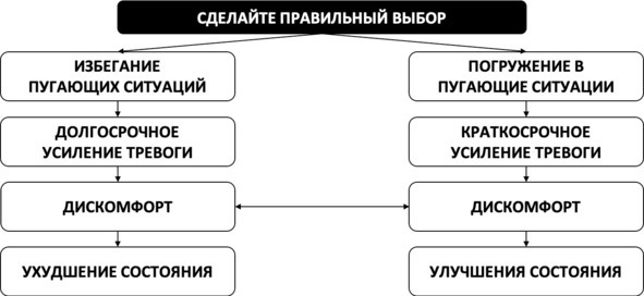 Без невроза. Как перестать паниковать и беспокоиться и научиться думать и действовать по-новому