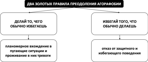 Без невроза. Как перестать паниковать и беспокоиться и научиться думать и действовать по-новому