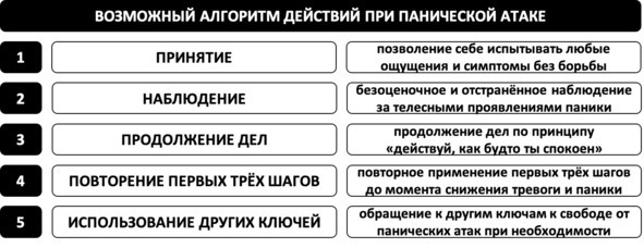 Без невроза. Как перестать паниковать и беспокоиться и научиться думать и действовать по-новому