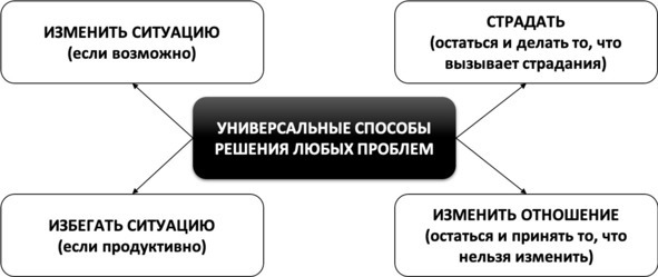 Без невроза. Как перестать паниковать и беспокоиться и научиться думать и действовать по-новому