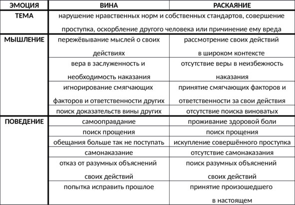 Без невроза. Как перестать паниковать и беспокоиться и научиться думать и действовать по-новому