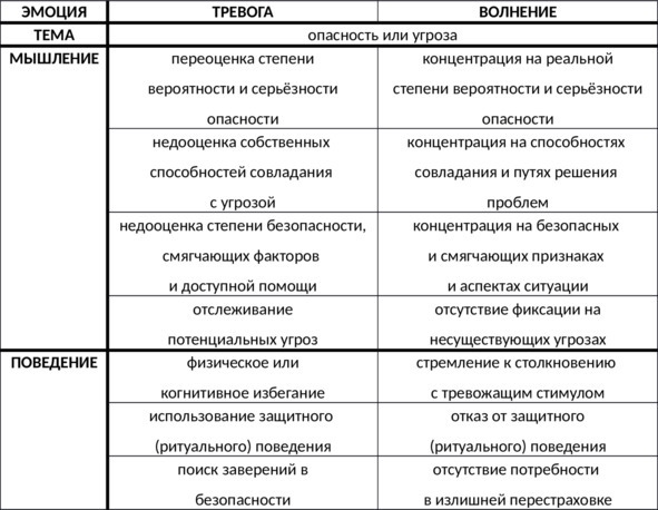 Без невроза. Как перестать паниковать и беспокоиться и научиться думать и действовать по-новому