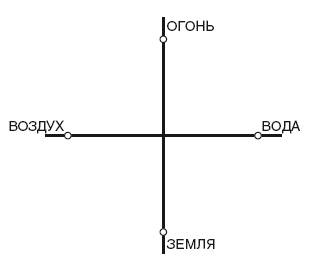 Здоровье через силу стихий