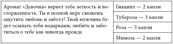 Четыре грани совершенства. Годовая программа возвращения женственности