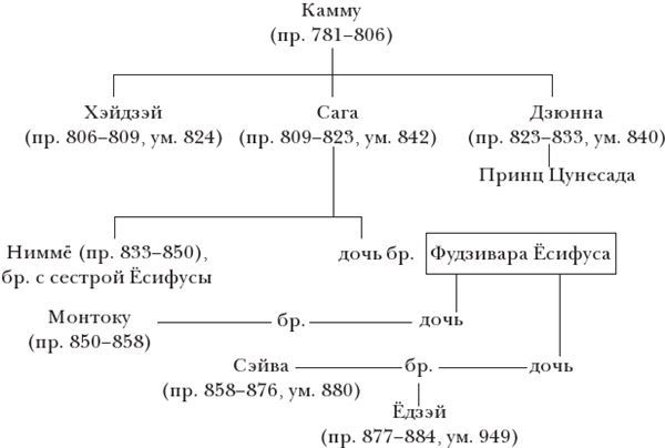 Краткая история Японии