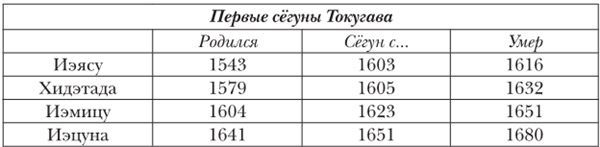 Краткая история Японии