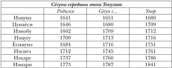 Краткая история Японии