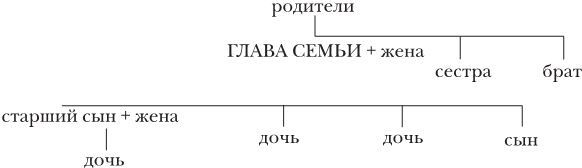 Краткая история Японии