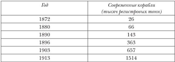 Краткая история Японии