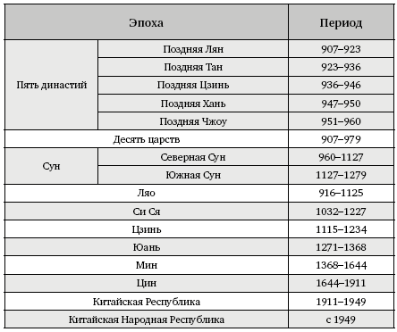 Рассказы о героях Китая