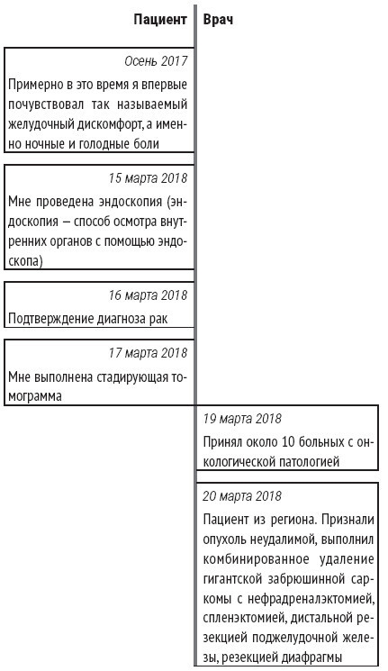 Служа другим. История врача-онколога, ставшего пациентом