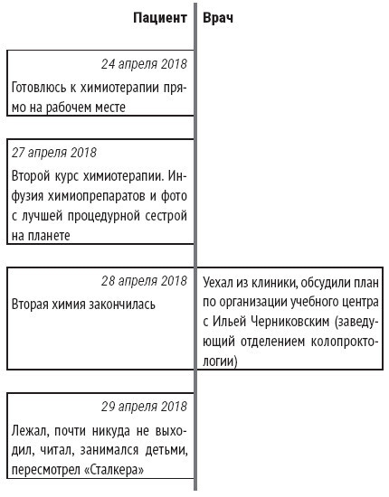 Служа другим. История врача-онколога, ставшего пациентом