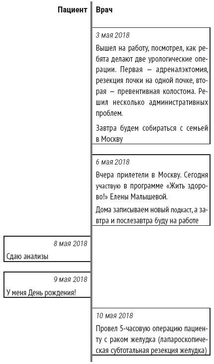 Служа другим. История врача-онколога, ставшего пациентом