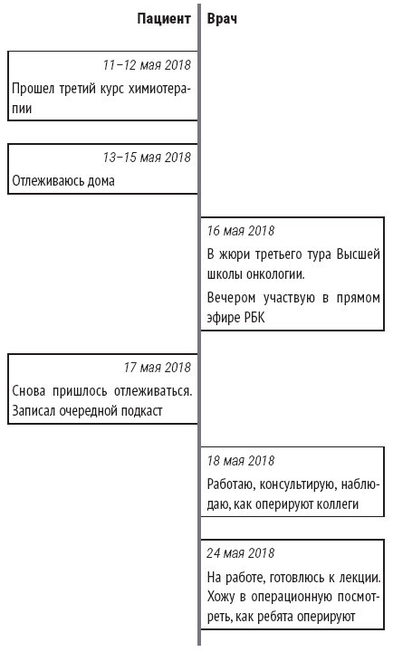 Служа другим. История врача-онколога, ставшего пациентом