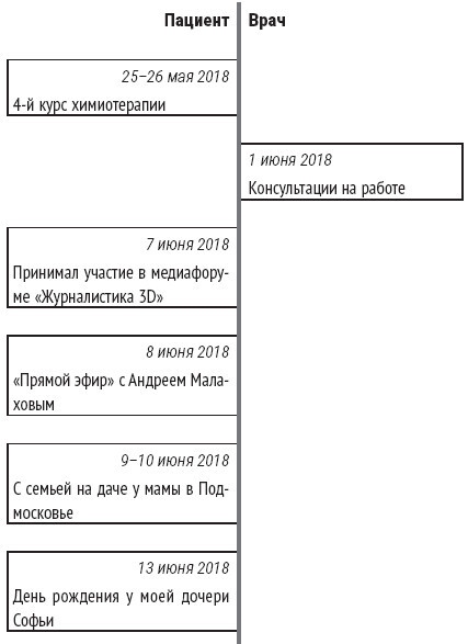 Служа другим. История врача-онколога, ставшего пациентом