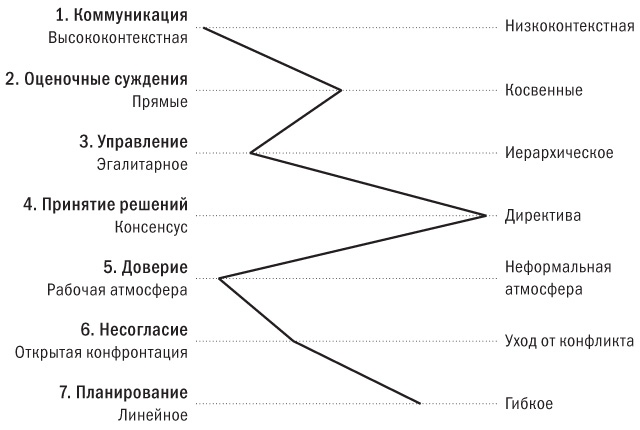 Никаких правил. Уникальная культура Netflix