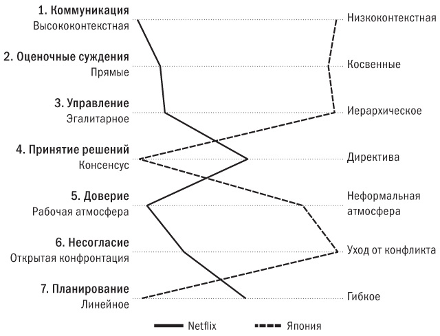 Никаких правил. Уникальная культура Netflix