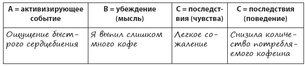 Техники когнитивной психотерапии