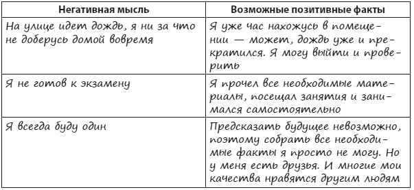 Техники когнитивной психотерапии