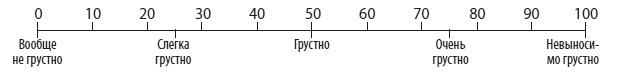 Техники когнитивной психотерапии