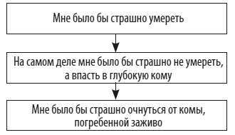 Техники когнитивной психотерапии