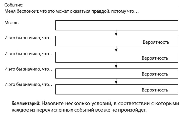 Техники когнитивной психотерапии