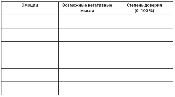 Техники когнитивной психотерапии