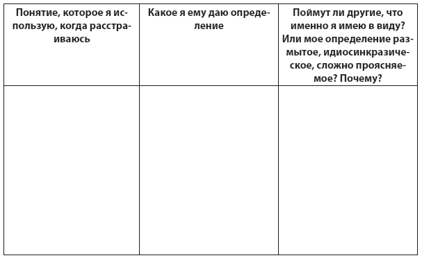 Техники когнитивной психотерапии