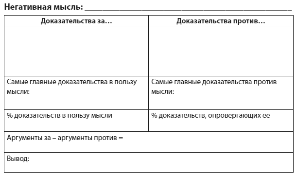 Техники когнитивной психотерапии