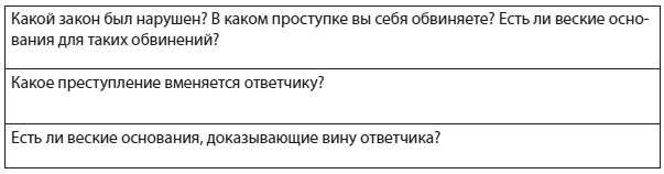 Техники когнитивной психотерапии