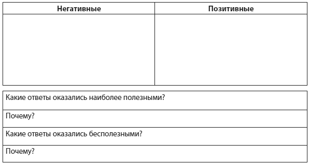 Техники когнитивной психотерапии