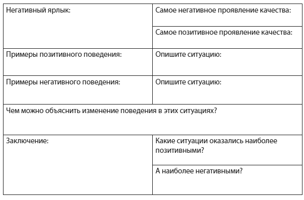 Техники когнитивной психотерапии