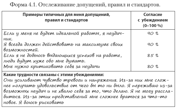 Техники когнитивной психотерапии