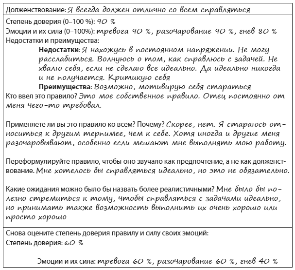 Техники когнитивной психотерапии