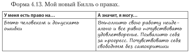 Техники когнитивной психотерапии