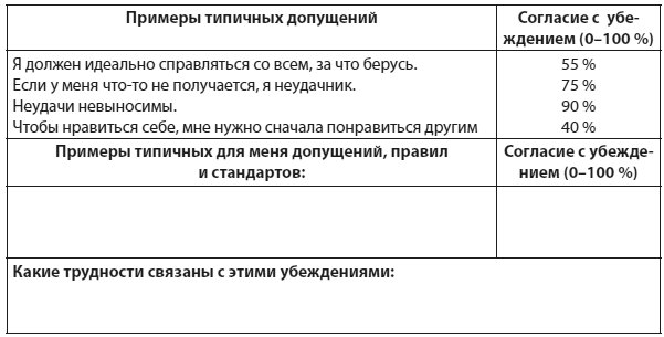 Техники когнитивной психотерапии